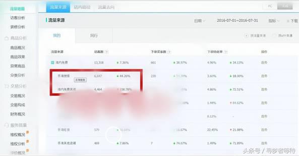 淘宝开店新品优化高效方法分享,淘宝卖家如何学会运营技术技巧