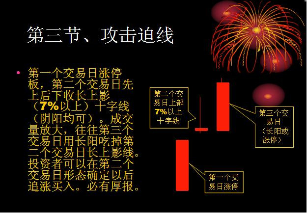 追涨十法详解视频,追涨十大绝技绝招