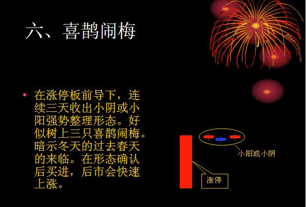 追涨十法详解视频,追涨十大绝技绝招