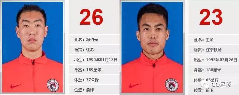 中超最强u23射手,中超u23人员