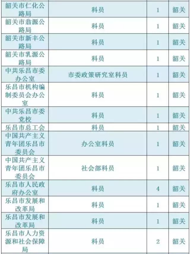 广东韶关公务员报考招录情况,2021韶关市招录公务员总人数