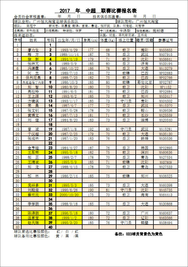 2017年中超联赛赛程表介绍,2017中超参赛队员名单