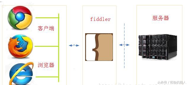手机抓包软件详解教程,抓包工具下载手机版