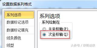 excel走势图图表制作,excel双色球图表走势图