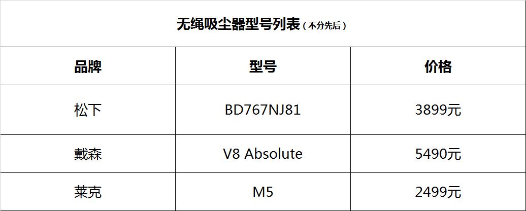 戴森吸尘器v7和国产吸尘器怎么选,戴森吸尘器测评排行榜前十