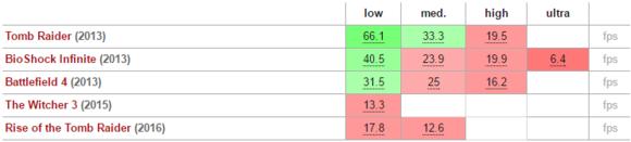 ThinkPadT470,Corei5笔记本测评