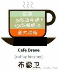 卡布奇诺、拿铁、摩卡、特浓、美式咖啡等，有哪些区别，怎么点？