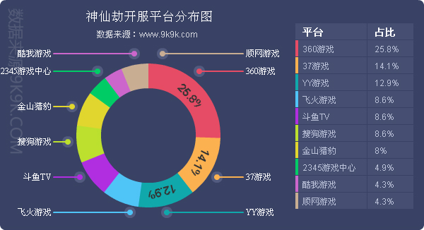 网页游戏开服数据报告在哪看啊,网页游戏开服数据查询平台有哪些
