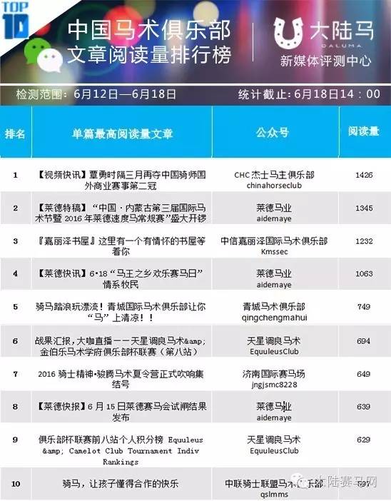 中国马术协会俱乐部,马术国内俱乐部排名榜前十