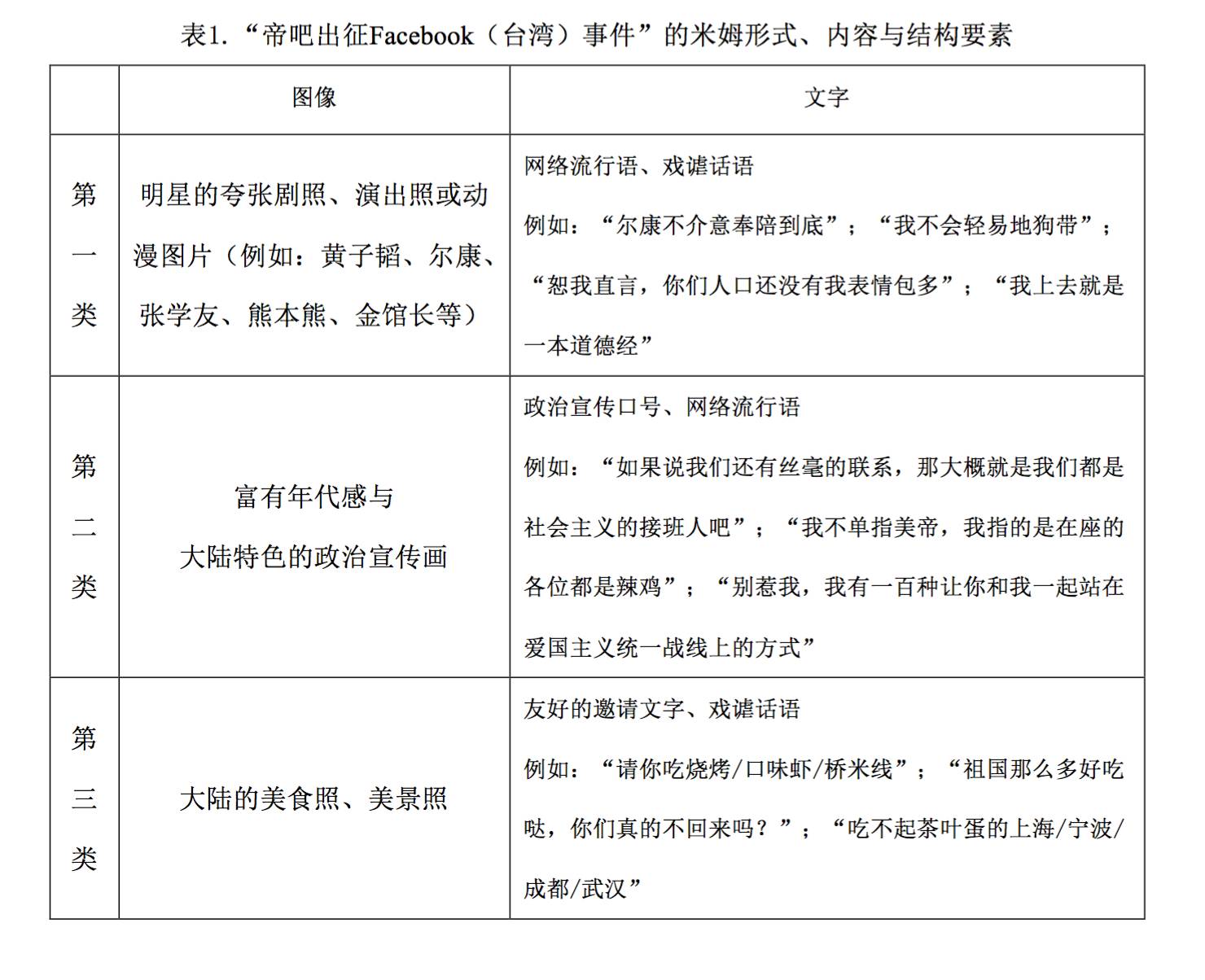 网络民族主义运动中的米姆式传播与共意动员——以“帝吧出征Facebook”事件为例