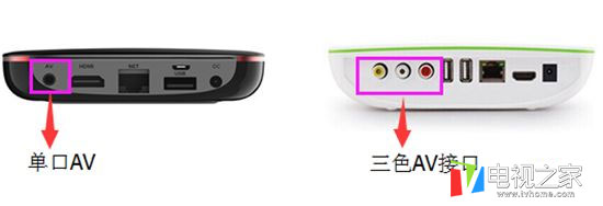 网上怎么看电视频道,普通电视机怎样看免费电视节目