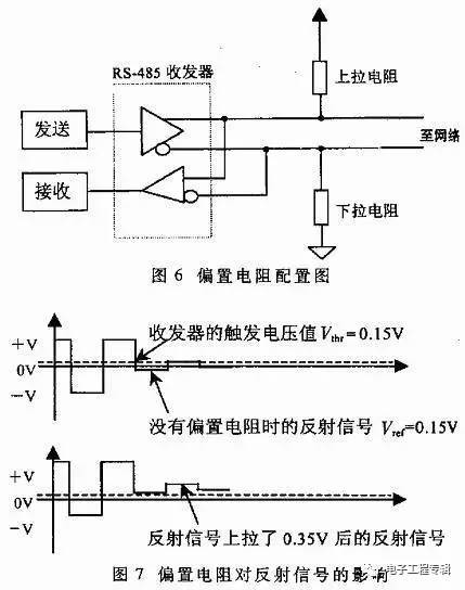 rs-485与rs422有何区别,rs485rs422rs232的区别