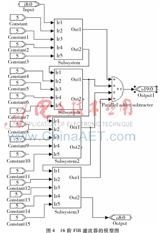 fpga中fir滤波器的时钟输出,基于fpga的fir数字滤波器的设计