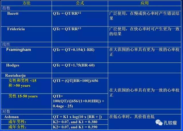 qt和qtc间期正常值范围,qtc间期