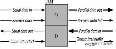 rs-485与rs422有何区别,rs485rs422rs232的区别