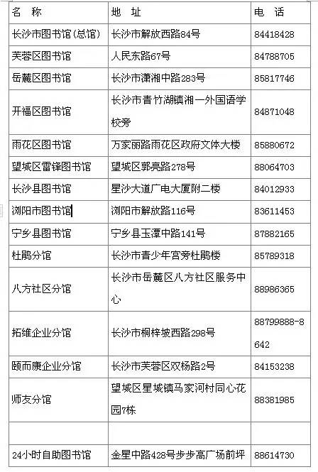 这本长沙儿童通讯录，家长们人手一份，赶紧收藏！