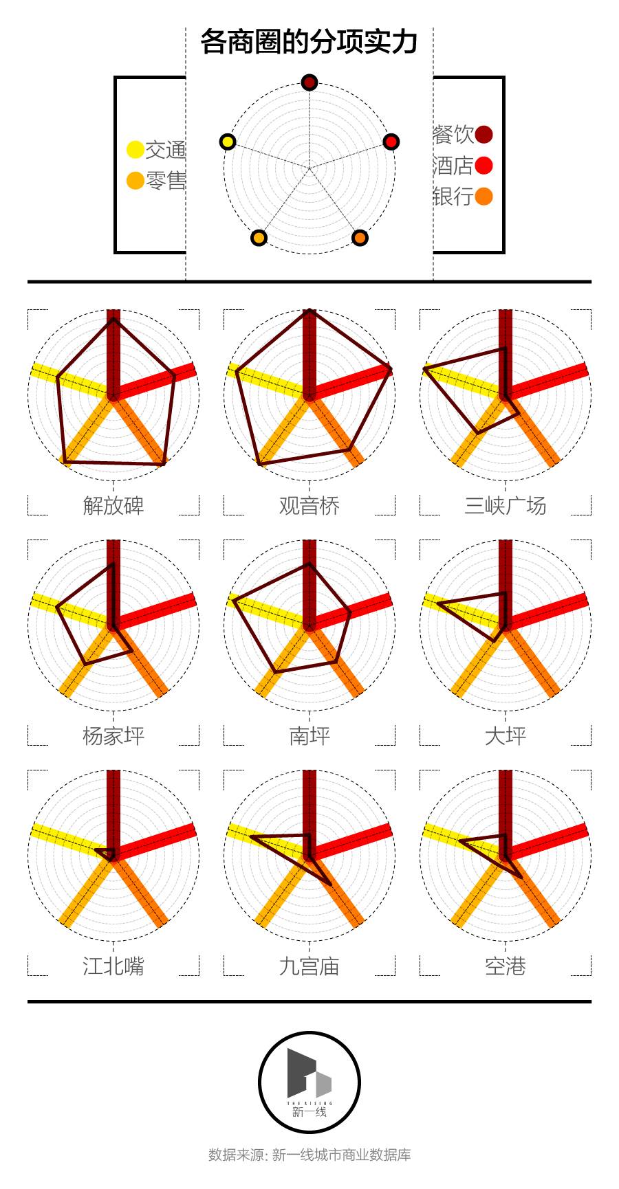 重庆观音桥和重庆解放碑,重庆市中心是解放碑吗