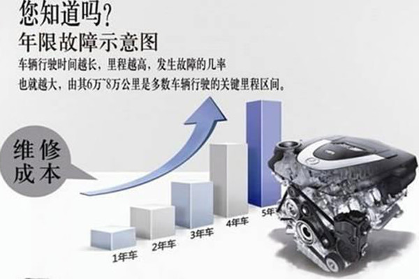 质保期不在4s店保养算脱保吗,汽车质保期你知多少