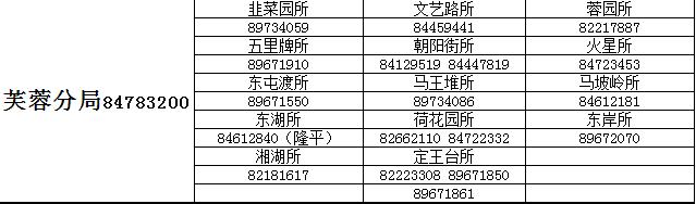 这本长沙儿童通讯录，家长们人手一份，赶紧收藏！