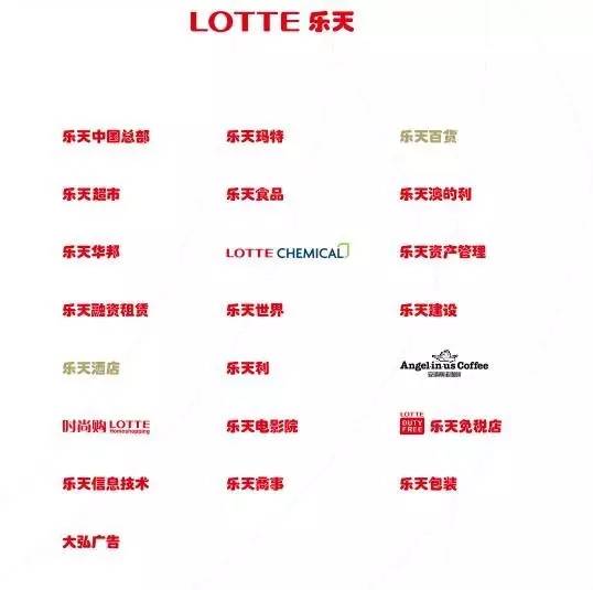 乐天在华公司名录,乐天在华企业名录全曝光