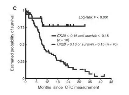 液体ctc循环肿瘤细胞检测靠谱吗,液体活检dna检测准确性