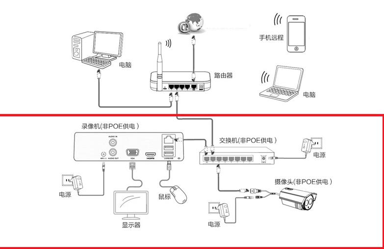 如何给家里装监控,在家里装一个监控需要些什么