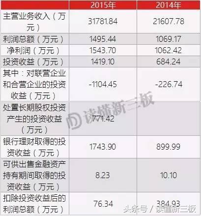 新三板公司财务报表披露时间,新三板公司一定要披露财务报表么