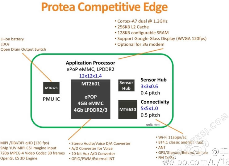 智能手表是我们无法想象的,智能手表买了感觉没啥用