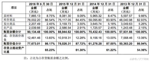 曾经的女装第一品牌,曾经第一的服装品牌跌落神坛