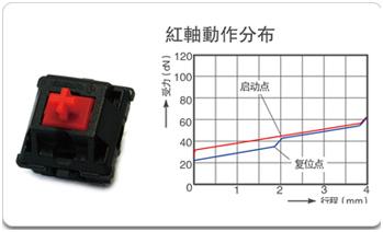 机械键盘不推荐哪种轴体,机械键盘哪些轴体不推荐