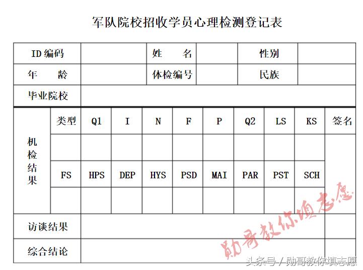 报考提前批军校政审和体检时间,高三报考军校什么时候体检政审
