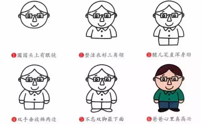 画古代人物的简笔画超级容易学会,画一画我学会的本领简笔画
