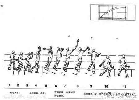 十种必学羽毛球杀球,羽毛球的正确发力方法杀球