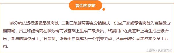 连锁微商城分销怎么做,药店如何开微店