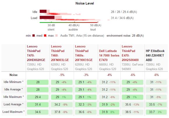 ThinkPadT470,Corei5笔记本测评