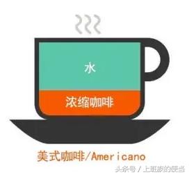 卡布奇诺、拿铁、摩卡、特浓、美式咖啡等，有哪些区别，怎么点？