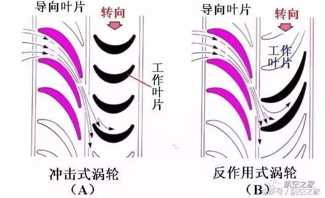 汽车涡轮改涡喷发动机,涡轮涡扇涡喷发动机的区别