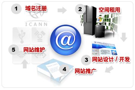 企业商学院怎么搭建网站,慧聪商学院框架图