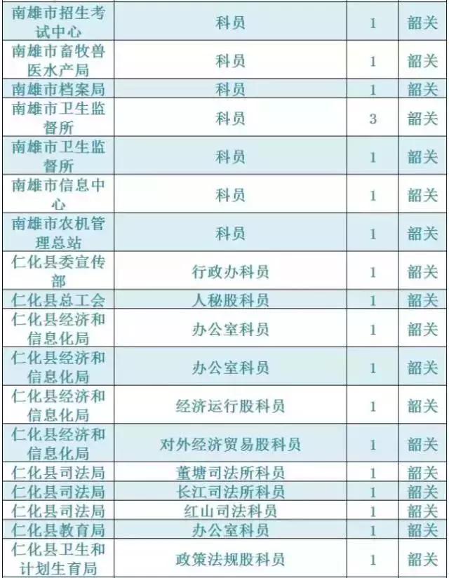 广东韶关公务员报考招录情况,2021韶关市招录公务员总人数