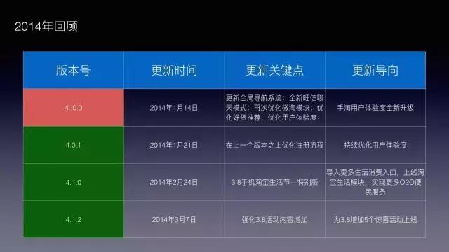手淘改版五大变化,手淘现状