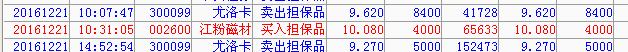 每个月稳定盈利5%到底多难,我是如何赚到200万的