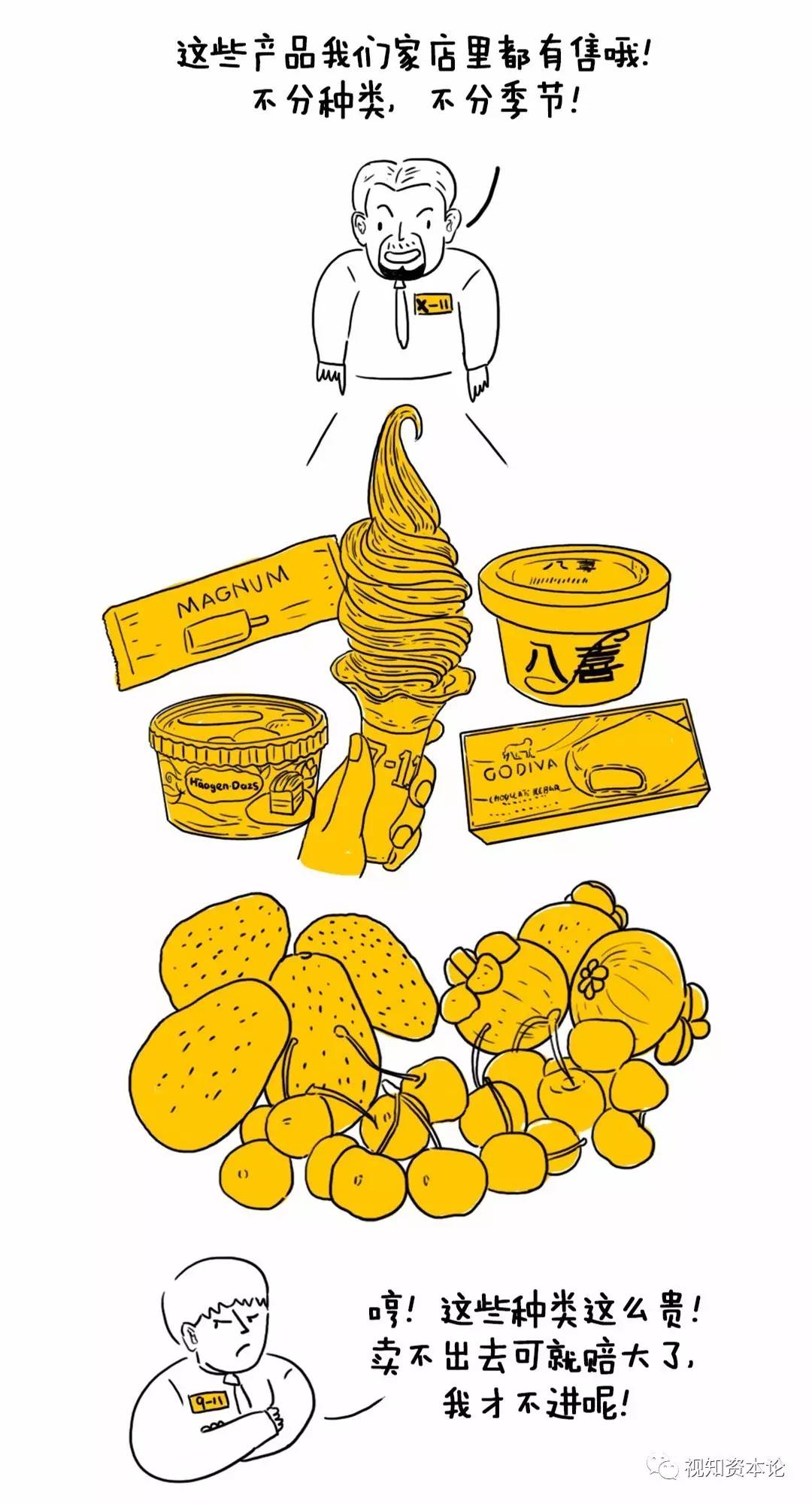 开一家24小时便利店需要什么条件,想学开餐饮店需要在哪学