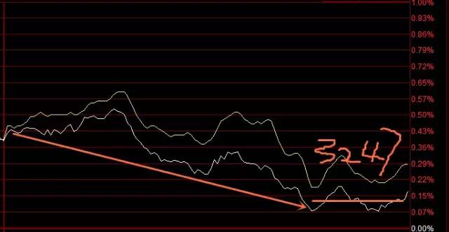 砸托单尾盘跳水意味着什么,个股补跌尾盘跳水明天怎么走