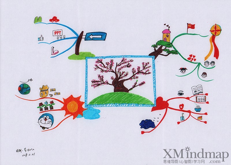 关于新鲜的思维导图手绘,手绘精美思维导图漂亮