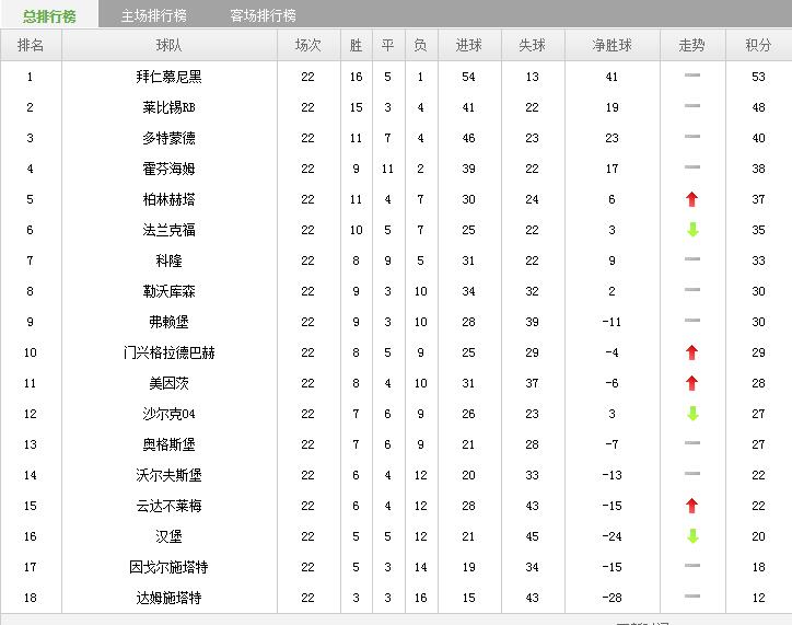 2017年2月26日国际足球,足球联赛最近比赛时间表