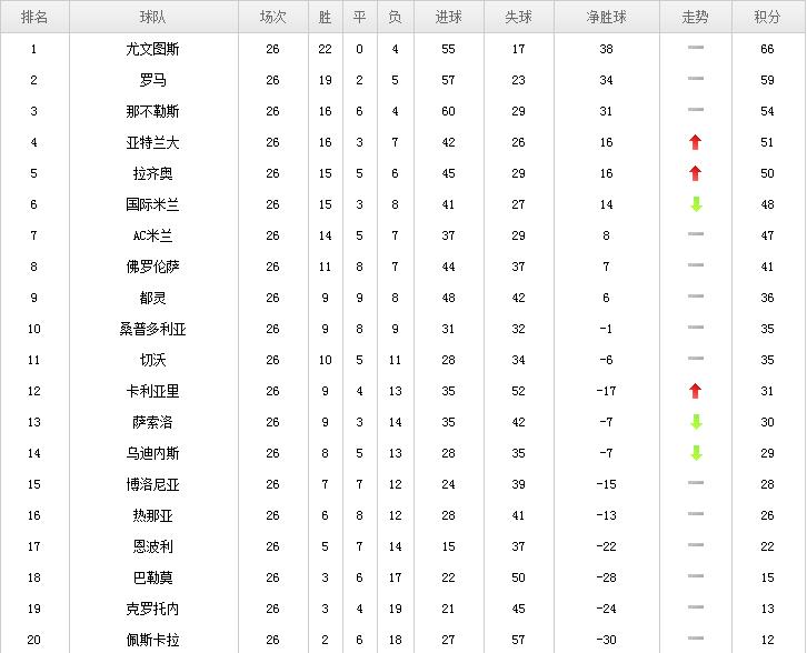 2017年2月26日国际足球,足球联赛最近比赛时间表