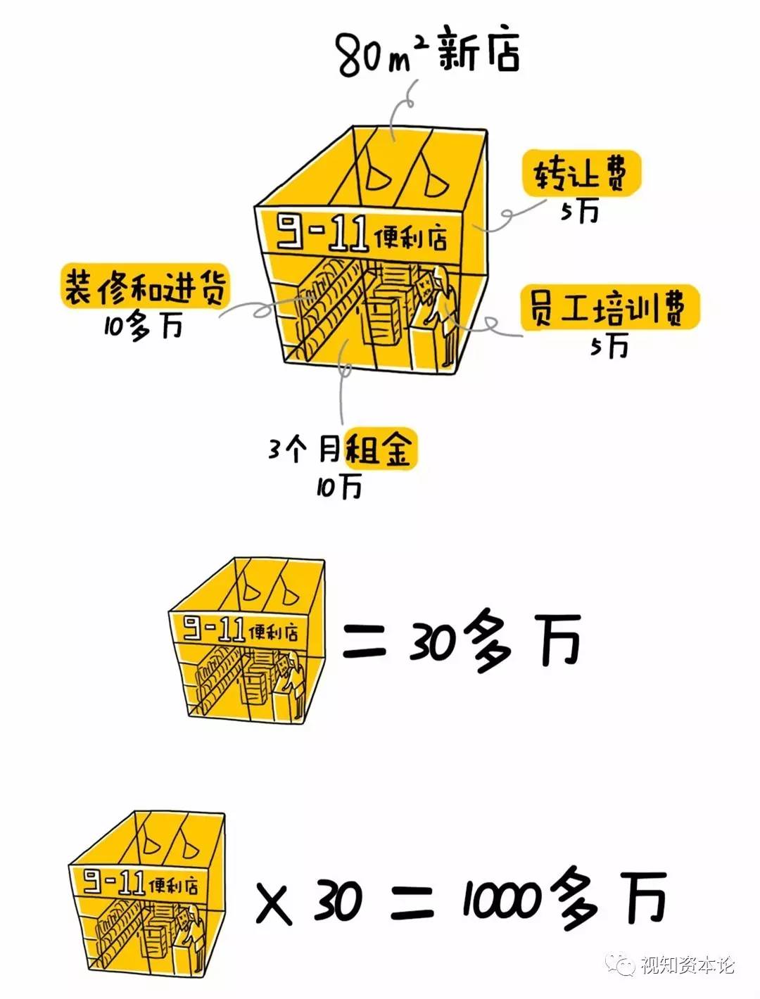 开一家24小时便利店需要什么条件,想学开餐饮店需要在哪学