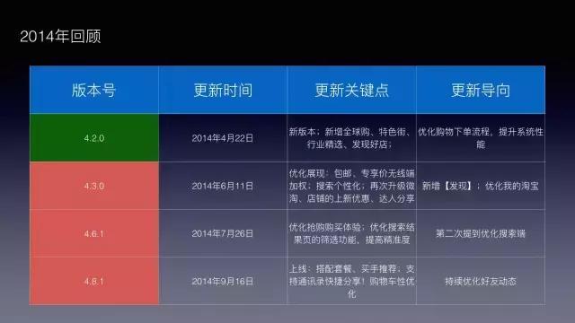 手淘改版五大变化,手淘现状