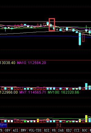 每个月稳定盈利5%到底多难,我是如何赚到200万的