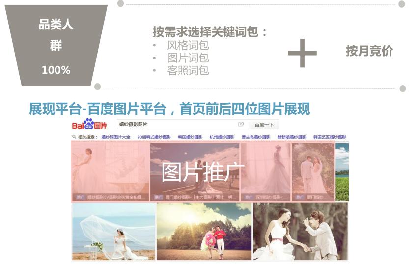 搜索引擎营销（百度）-婚纱摄影行业